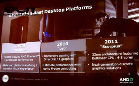 Что придет на смену еще не вышедшим платформам AMD? 