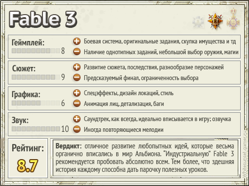 Fable III - «Главная битва за Альбион» - обзор Fable III (PC)